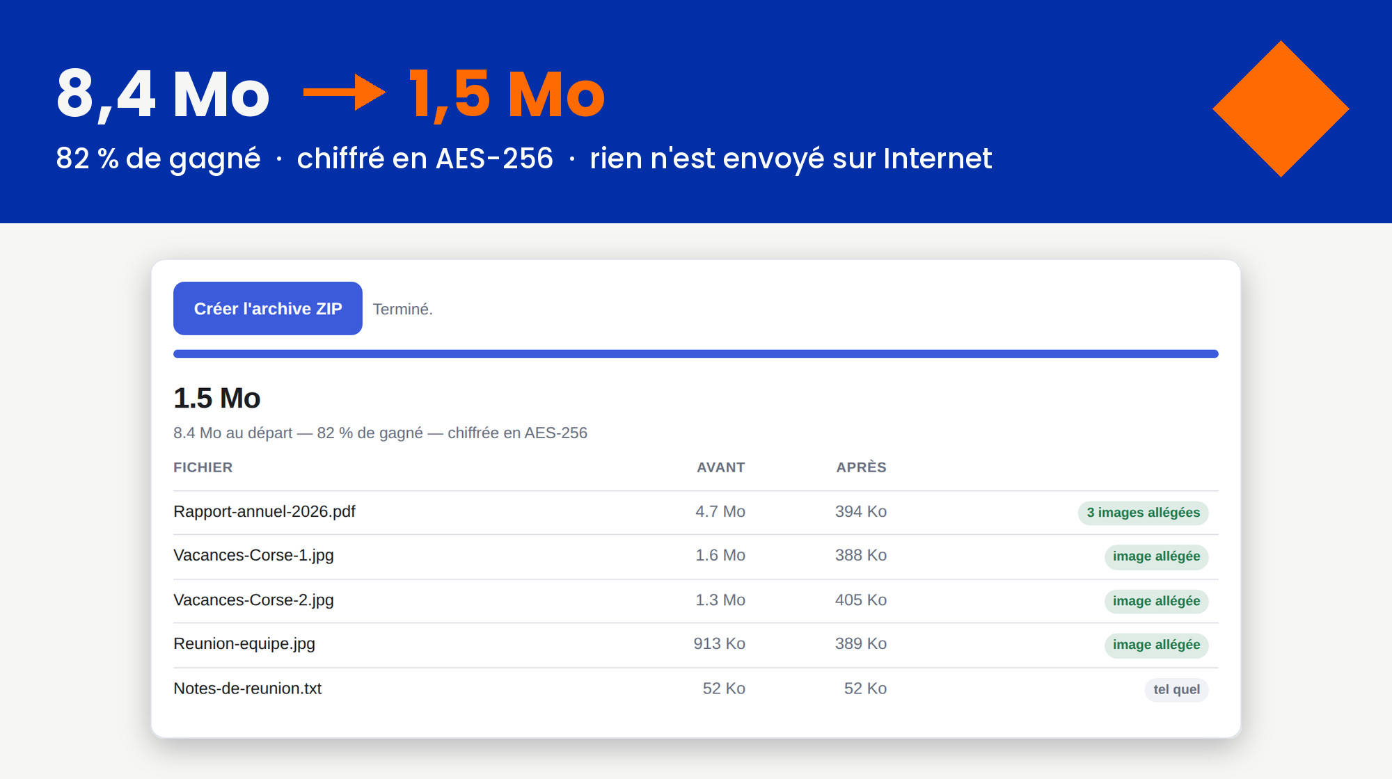 Zip Léger — une archive de 8,4 Mo ramenée à 1,5 Mo, protégée en AES-256